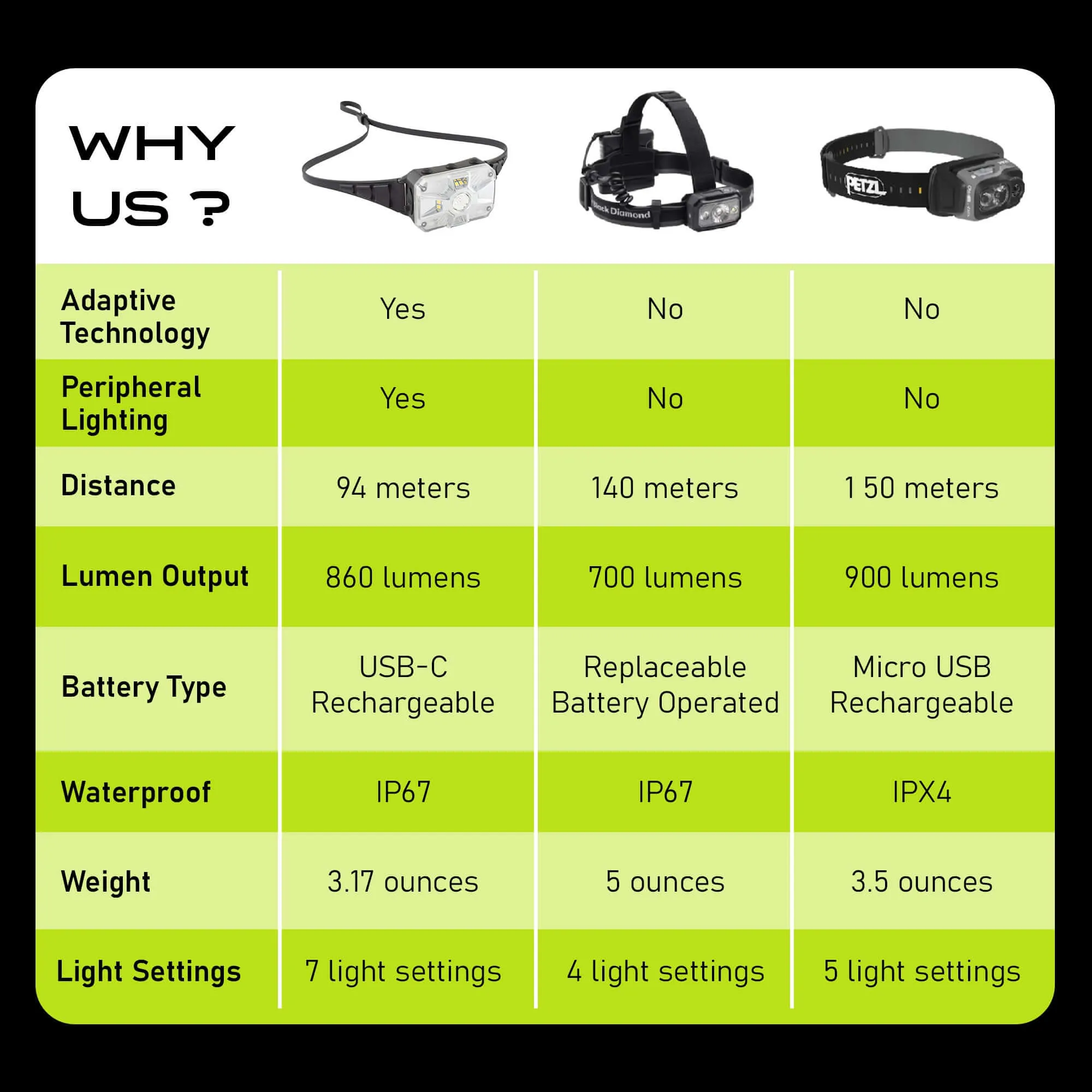 Adaptev Headlamp - Inertial Gyroscope LED Rechargeable Head Lamp