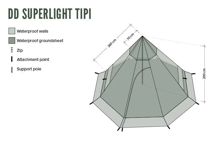 DD Superlight - Tipi