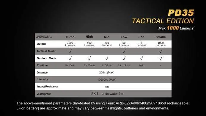 Fenix PD35 TAC - Tactical Flashlight