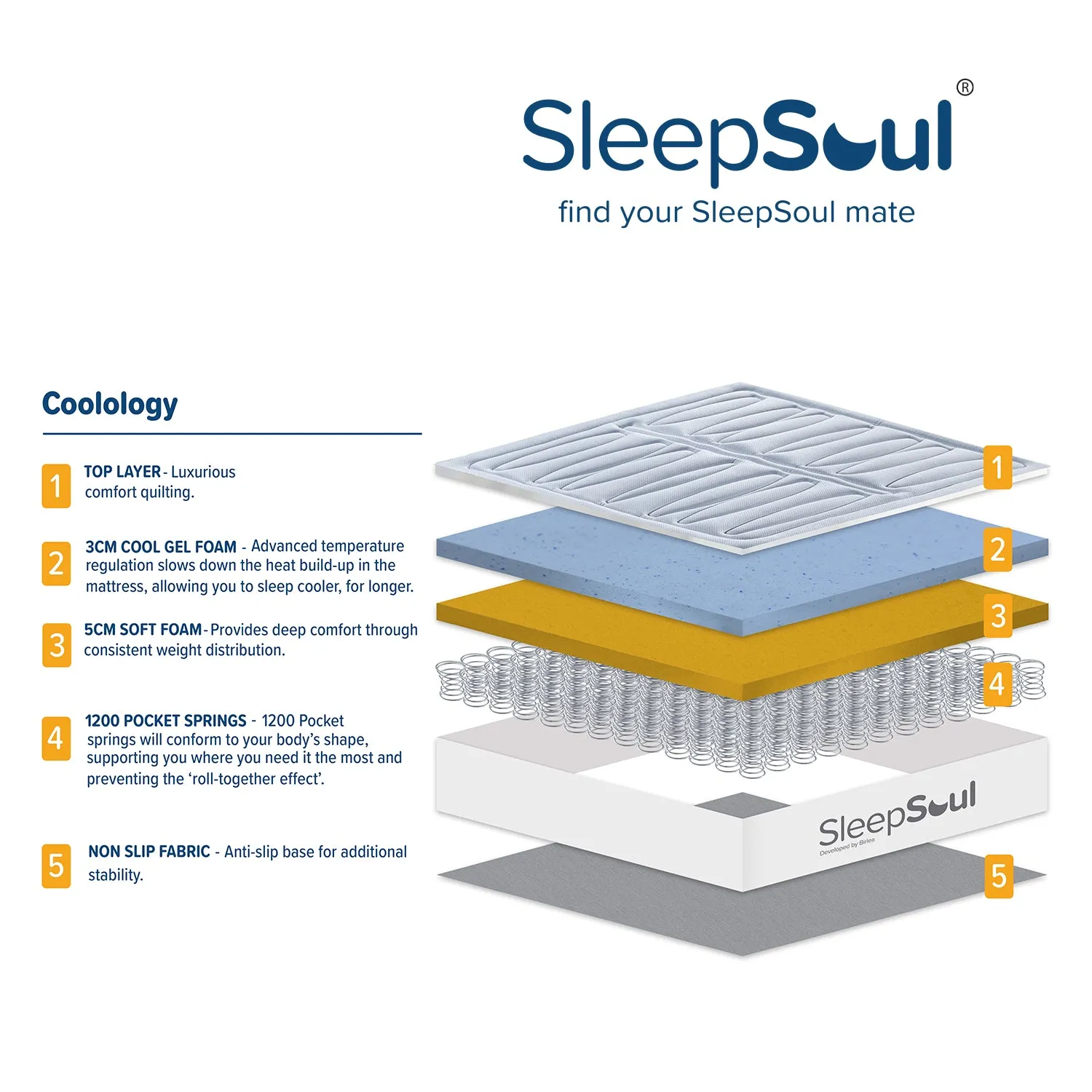 SleepSoul Coolology 1200 Pocket Cool Gel Mattress 150X200