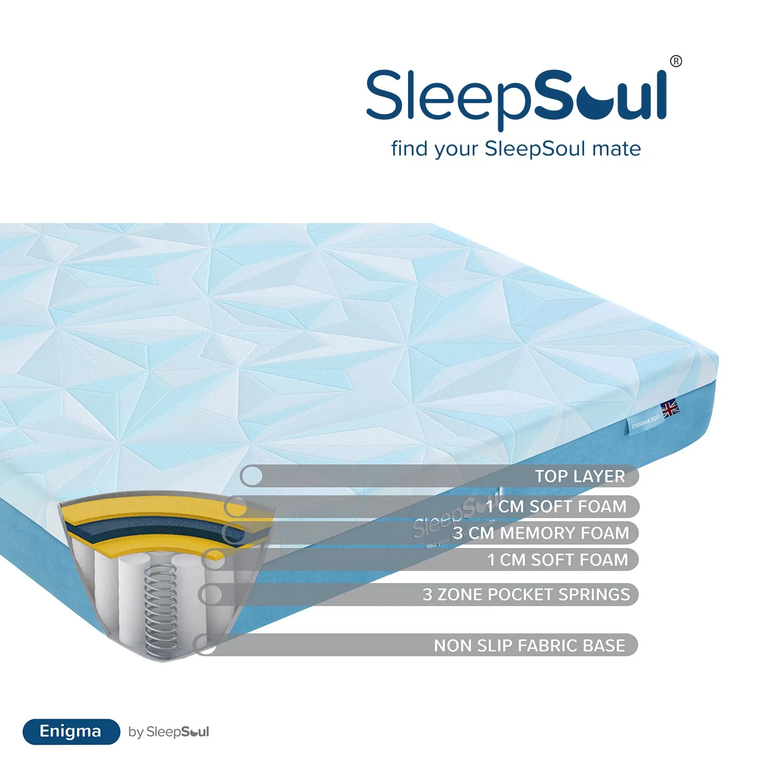 SleepSoul Enigma 800 3 zone Pocket Pocket Spring Mattress 180X200