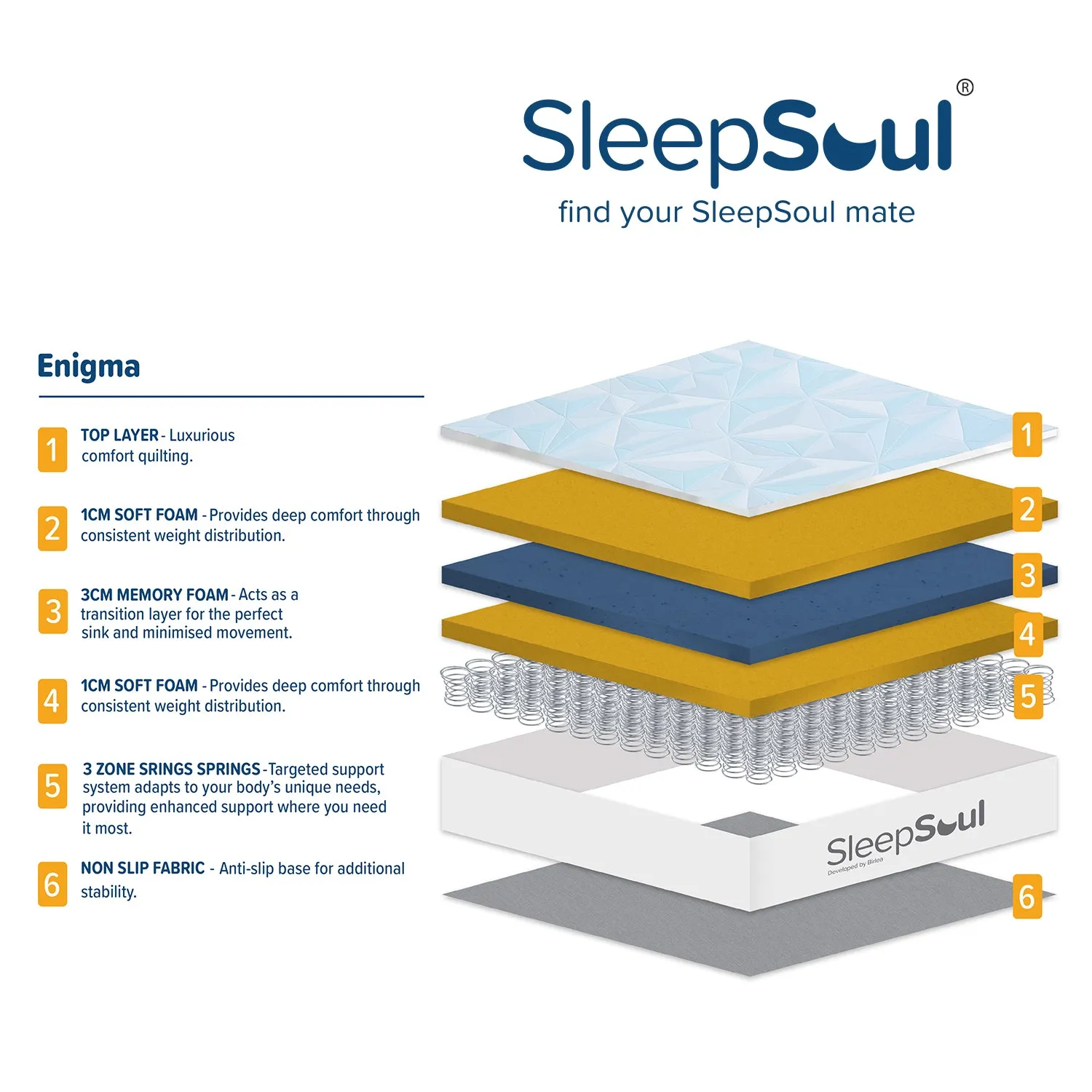 SleepSoul Enigma 800 3 zone Pocket Pocket Spring Mattress 180X200