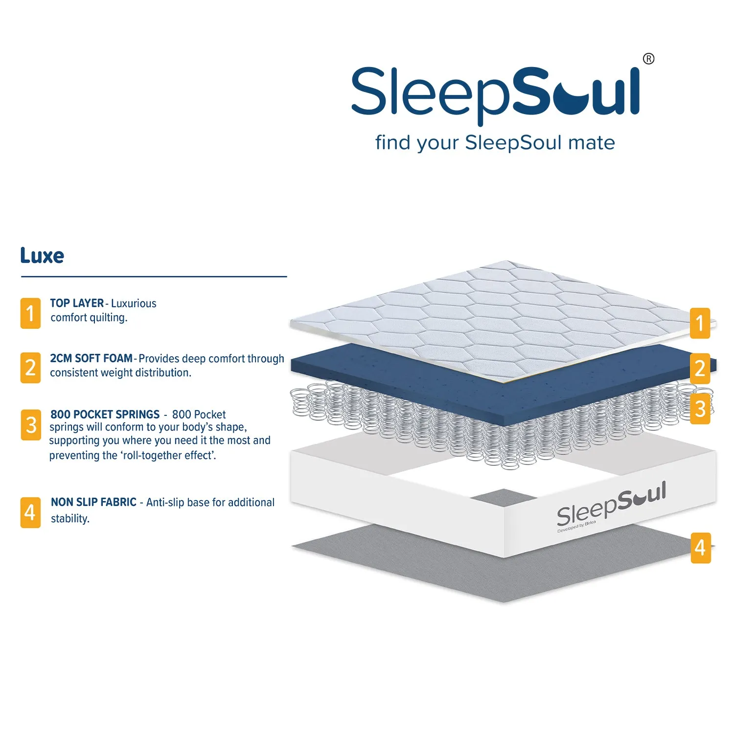 SleepSoul Luxe 800 Pocket Memory Mattress 200x200cm