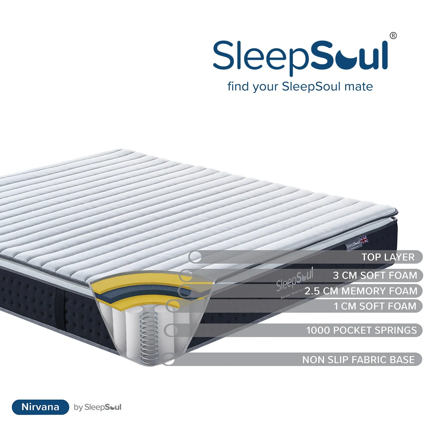 SleepSoul Nirvana 1000 Pocket Memory Pillow Top Mattress 100x200