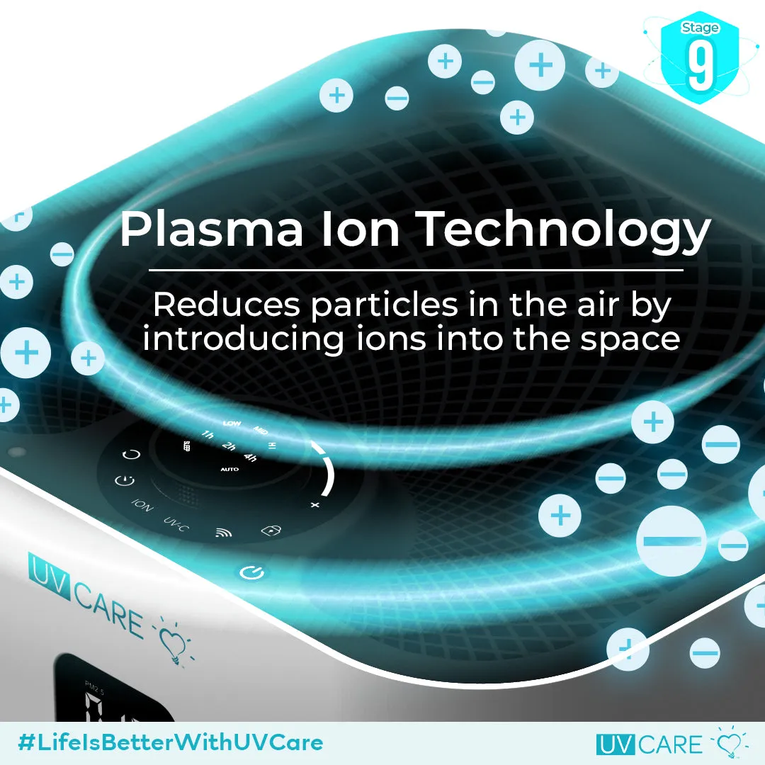 UV Care Super Plasma Air Pro w/ Medical Grade H14 HEPA Filter & ViruX Patented Technology