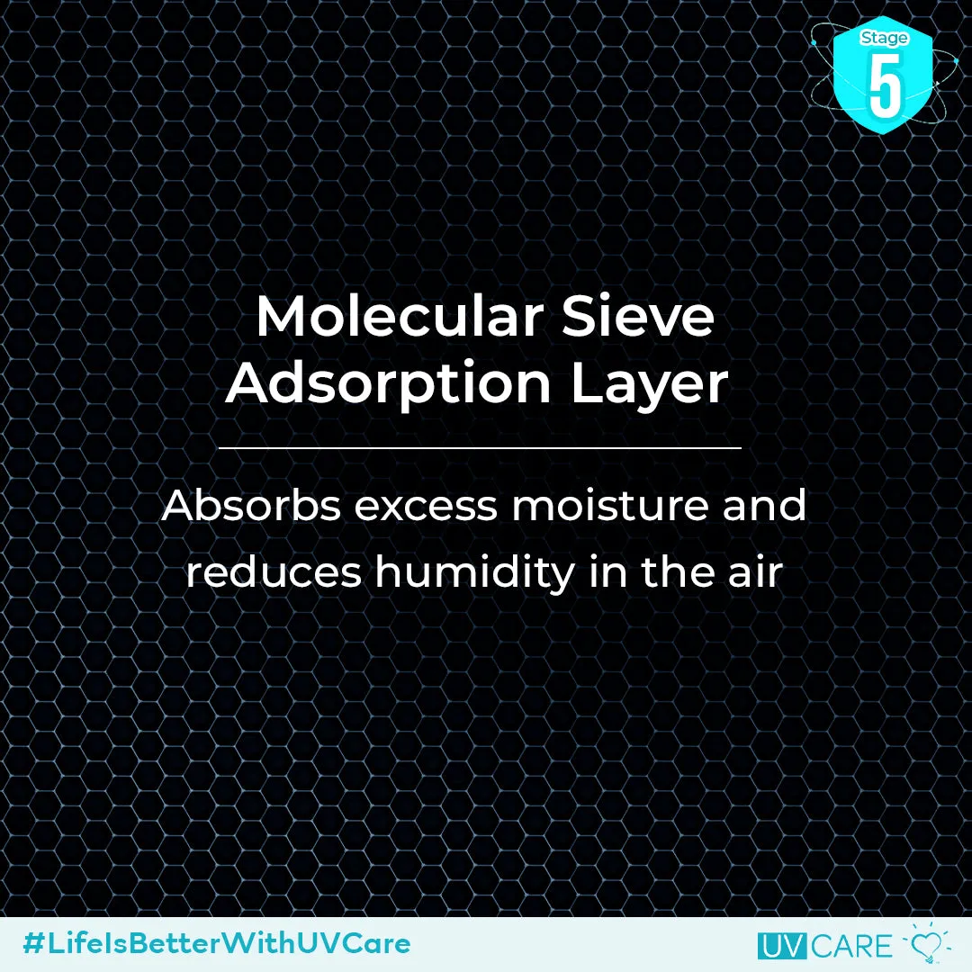 UV Care Super Plasma Air Pro w/ Medical Grade H14 HEPA Filter & ViruX Patented Technology